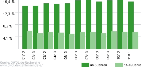 heute