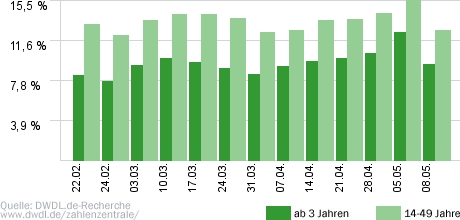 The Biggest Loser - Abspecken im Doppelpack