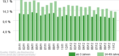 Alles was zählt