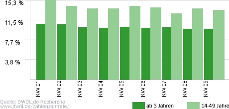 Alles was zählt