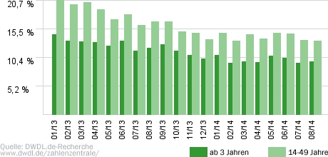 Familien im Brennpunkt