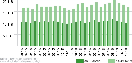 Gute Zeiten, schlechte Zeiten