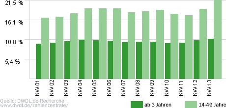 Gute Zeiten, schlechte Zeiten