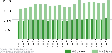 Gute Zeiten, schlechte Zeiten