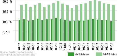 Gute Zeiten, schlechte Zeiten