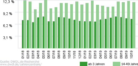 Unter uns