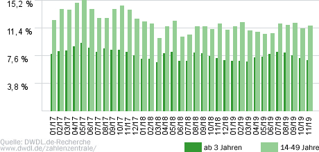 Unter uns