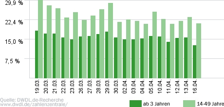 Verdachtsfälle