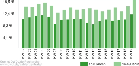 Verdachtsfälle