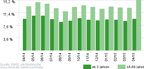 Verdachtsfälle