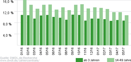 Verdachtsfälle