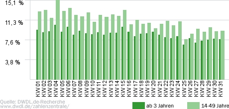 Verdachtsfälle