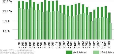 Zwei bei Kallwass