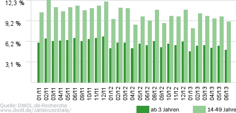 TV total