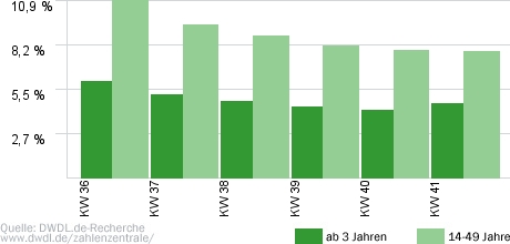 TV total