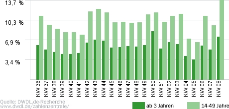 TV total