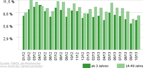 Akte - Reporter kämpfen für Sie