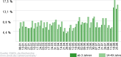 Akte - Reporter kämpfen für Sie