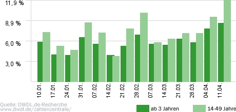 Akte - Reporter kämpfen für Sie