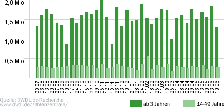 Menschen bei Maischberger