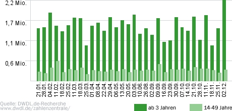 Menschen bei Maischberger