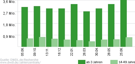 Neues aus der Anstalt