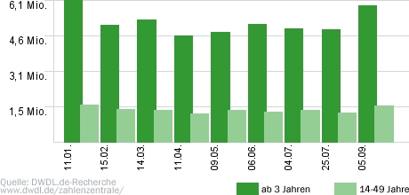 Aktenzeichen: XY... ungelöst