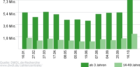 Aktenzeichen: XY... ungelöst