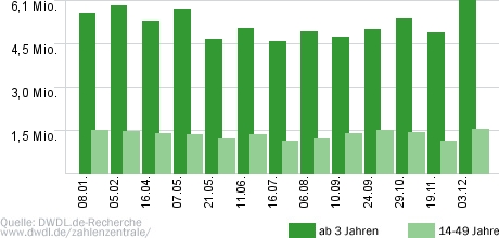 Aktenzeichen: XY... ungelöst