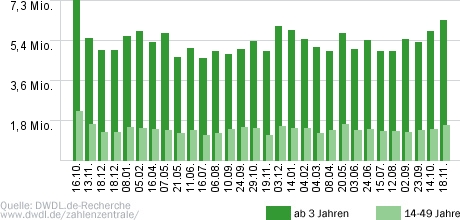 Aktenzeichen: XY... ungelöst