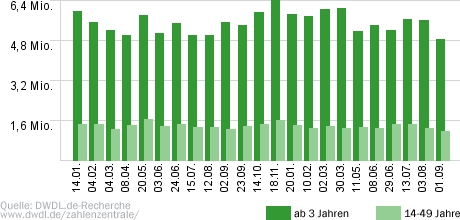 Aktenzeichen: XY... ungelöst