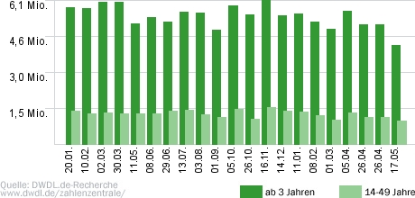 Aktenzeichen: XY... ungelöst