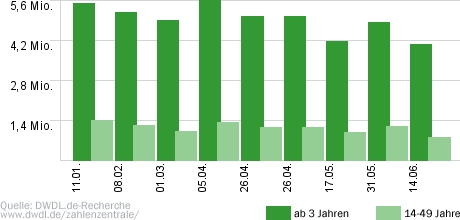 Aktenzeichen: XY... ungelöst