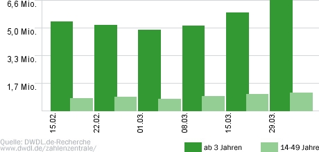 Ein Fall für Zwei