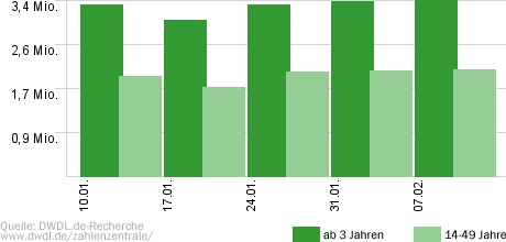 Der Bachelor