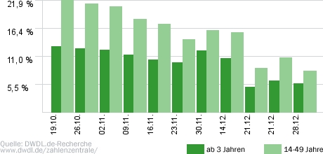 Knallerfrauen