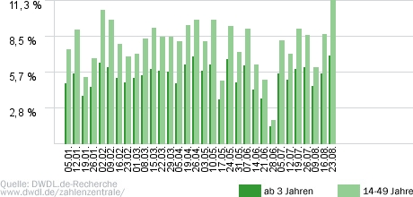 Frauentausch