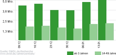 Vermisst