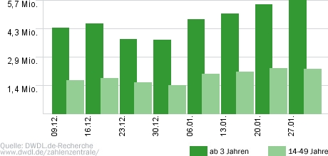 Vermisst