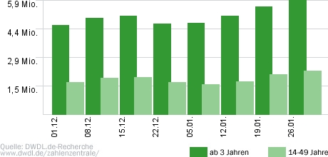 Vermisst