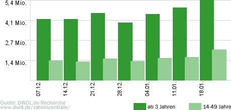 Vermisst