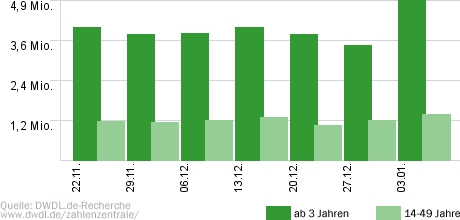Vermisst