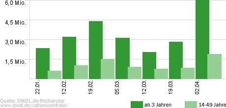 ZDFzeit