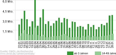 ZDFzeit
