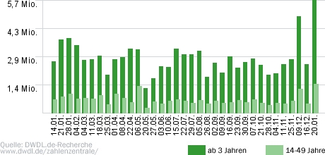 ZDFzeit