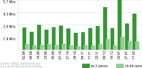 ZDFzeit
