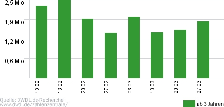 Heiter bis t&ouml;dlich: M&uuml;nchen 7