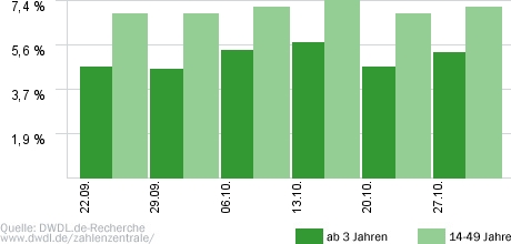 Die Pferdeprofis