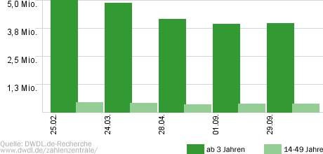 Willkommen bei Carmen Nebel