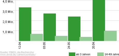 Opdenhövels Countdown